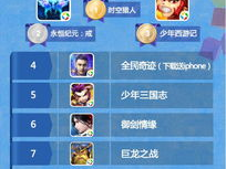 网游手游排行榜前十名网络游戏,盘点网游排行榜前十名热门游戏