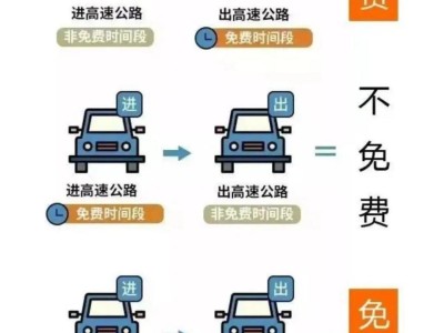 国庆中秋假期小客车免费通行全国收费公路