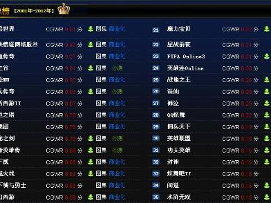 最新网络游戏排行榜,热门新游盘点，谁将引领潮流？