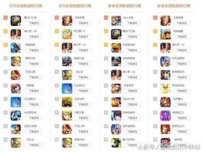 腾讯手游游戏排行榜,热门游戏盘点，指尖上的娱乐盛宴