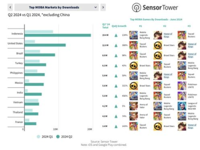 2024年热门手游排行榜,热门榜单揭晓，哪些游戏脱颖而出？