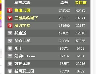 网络游戏排行榜名,盘点巅峰之作