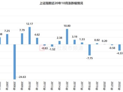 近20年数据复盘：沪指10月上涨比例55%这些板块历史“战绩”较佳