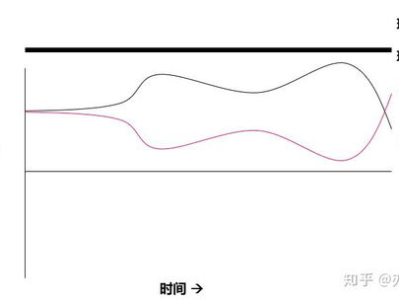 零和游戏原理,策略博弈中的共赢与对抗