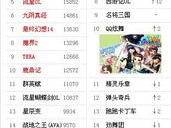 免费网络游戏排行,盘点当下热门免费网络游戏排行